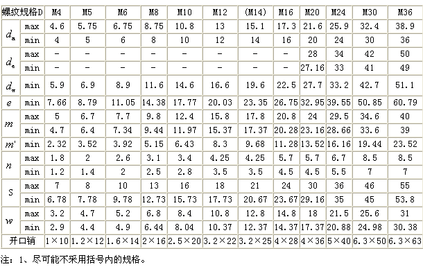 六角開槽螺母