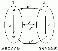 模糊感測器