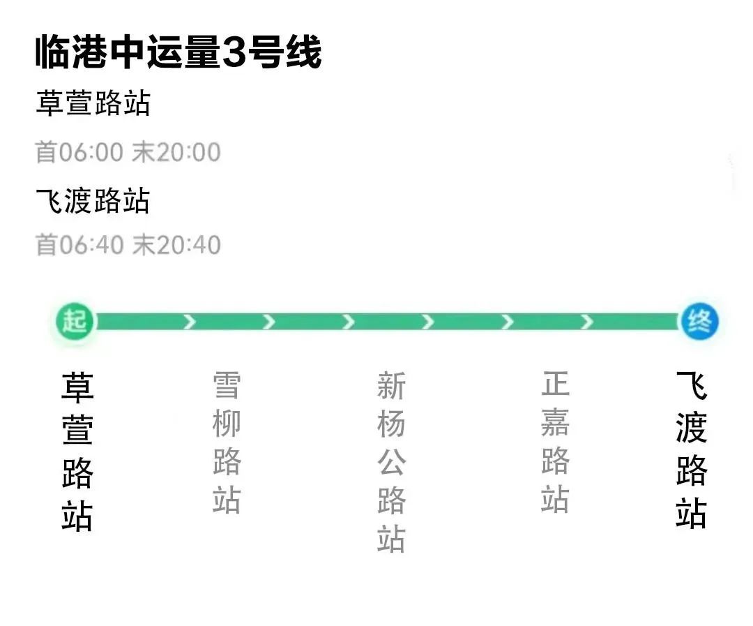 臨港中運量3號線