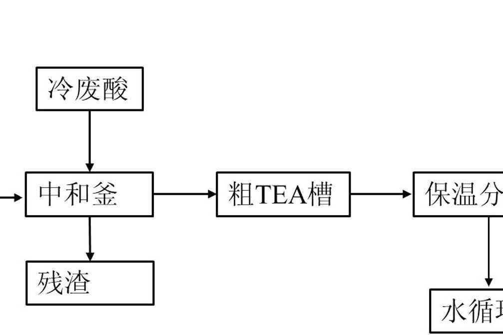 乙醯磺胺酸鉀生產中催化劑三乙胺的回收方法