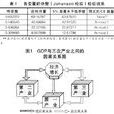 協整關係