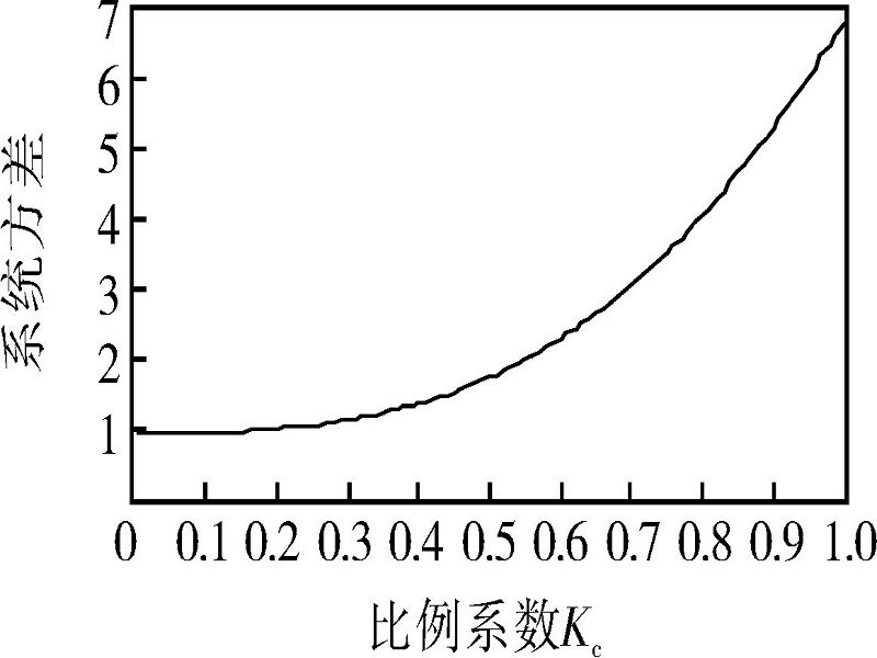 最小方差