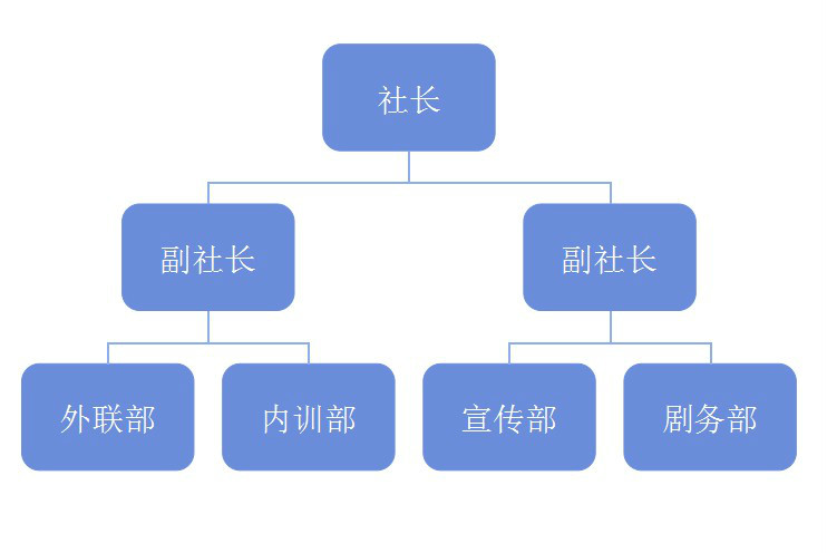 春蕾話劇社