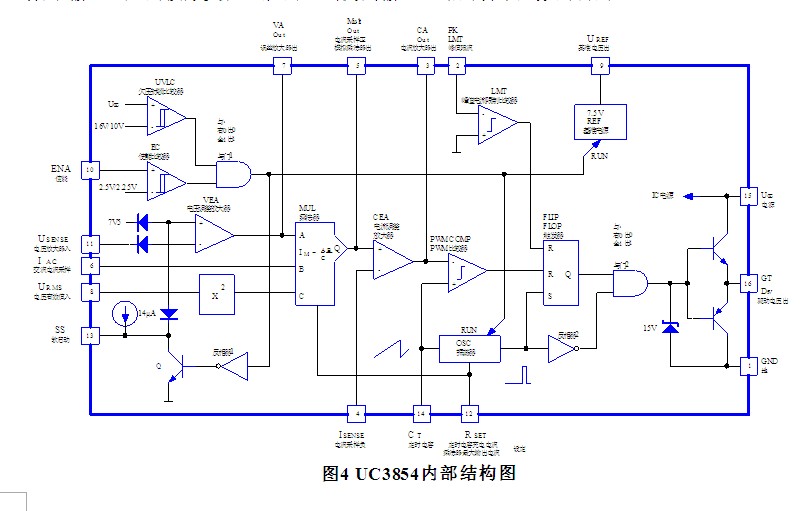 UC3854