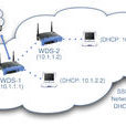 wds(無線分散式系統)