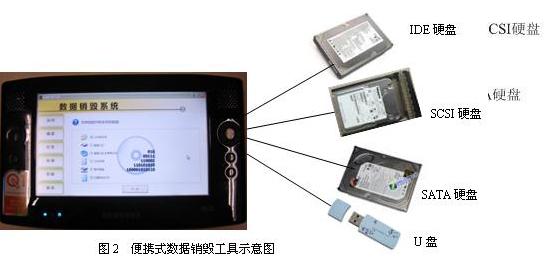 攜帶型數據銷毀工具示意圖