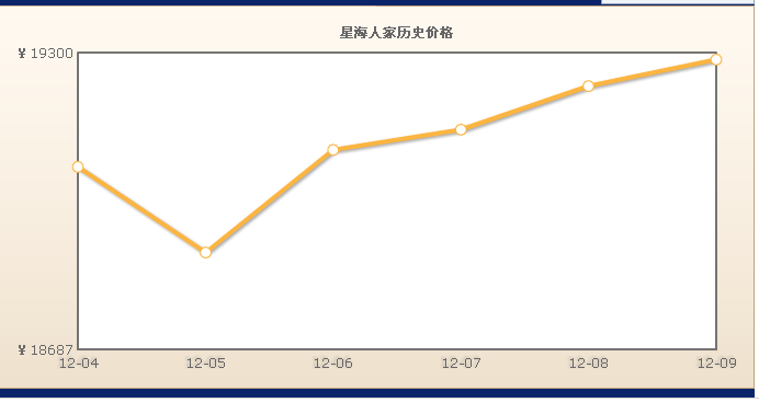 大連星海人家