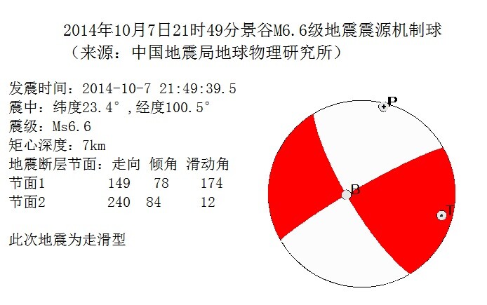 10·7景谷地震