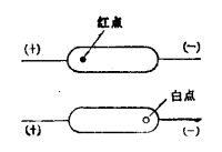 圖2（a）玻璃管殼