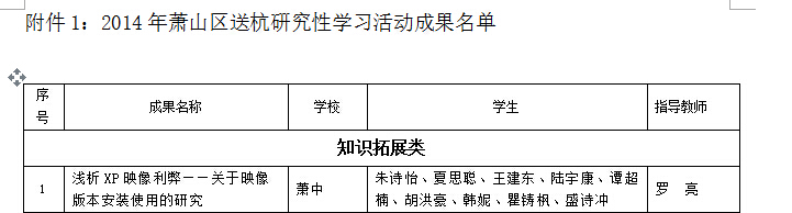 研究性學習獲獎情況