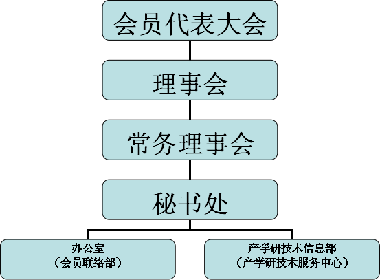 陝西產學研聯合會