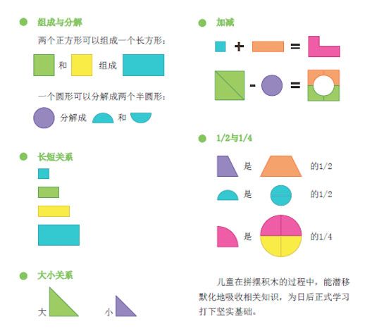 數學表象的分解