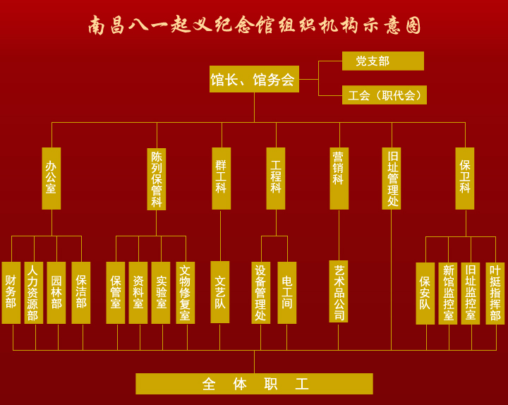 南昌八一起義紀念館(八一南昌起義紀念館)