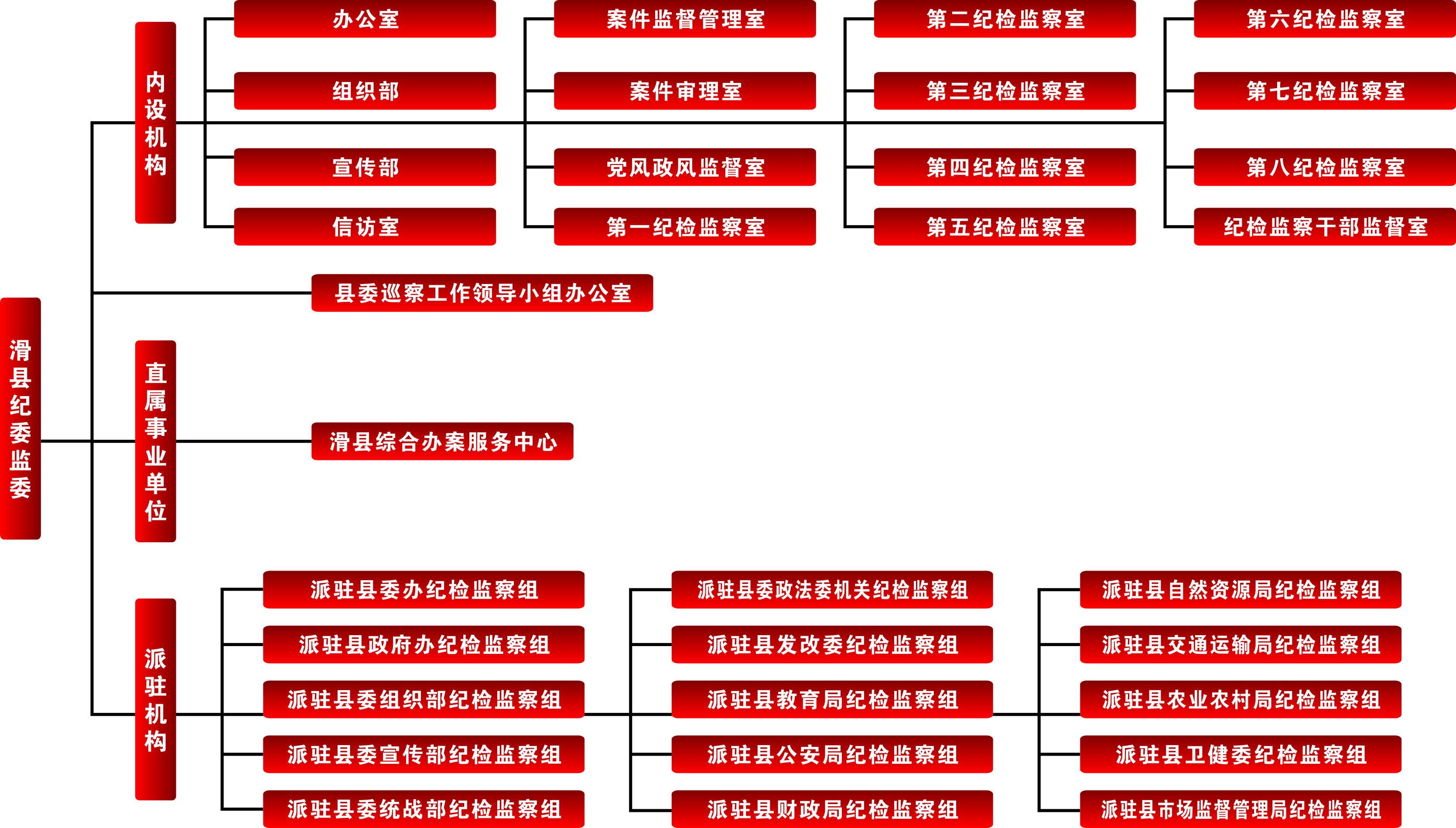 滑縣監察委員會