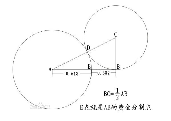 黃金數