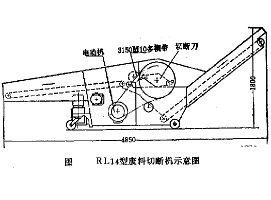 RL14型廢料切斷機