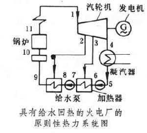 熱力系統圖