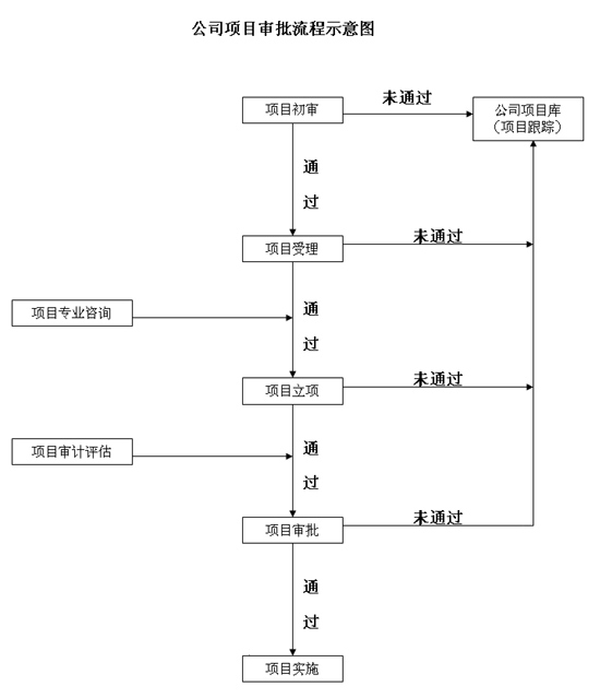 中國風險投資有限公司