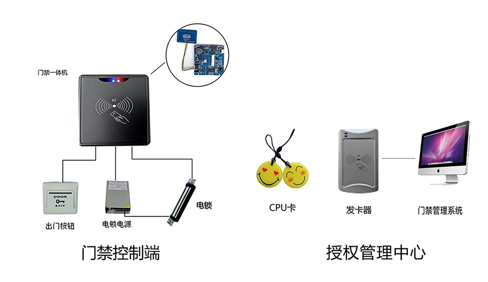 CPU卡門禁