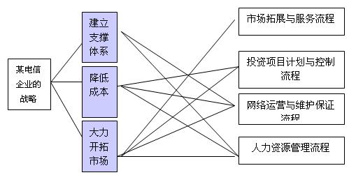 500強名企的KPI績效管理操作手冊