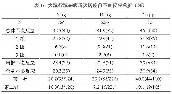 大流行流感病毒滅活疫苗