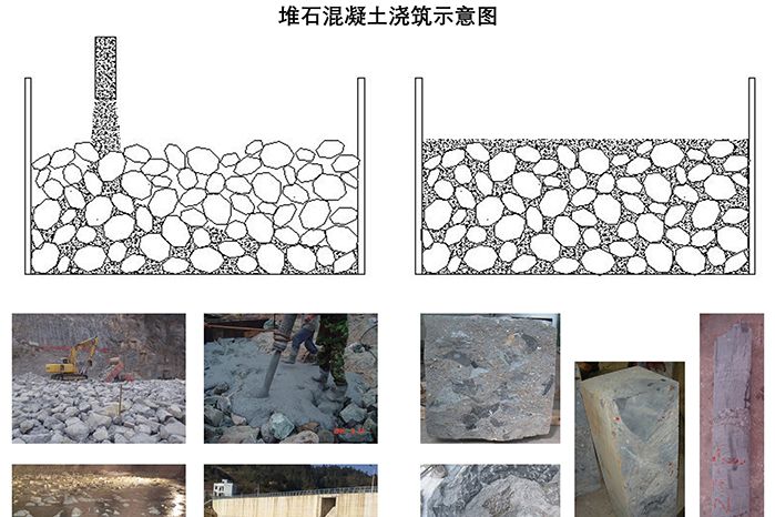 堆石混凝土壩