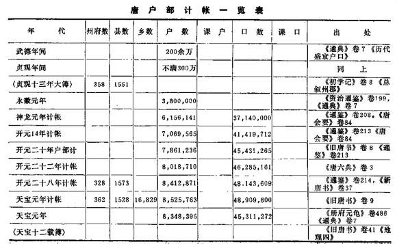 貞觀之治(唐太宗統治下的治世)