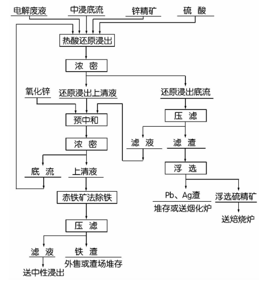 赤鐵礦法