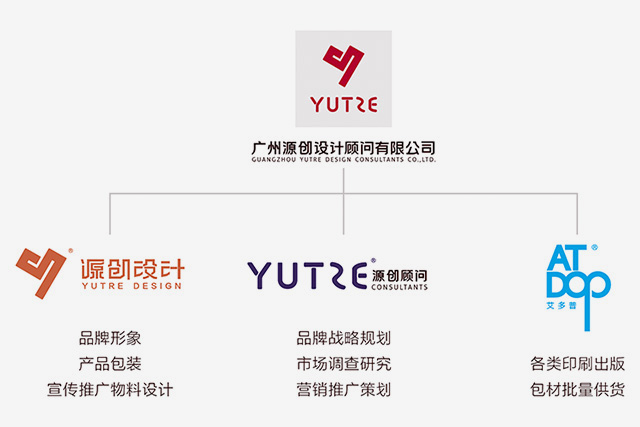 廣州源創設計顧問有限公司