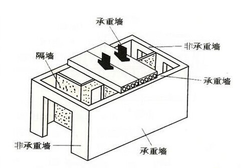 建築抗震能力快速判定方法