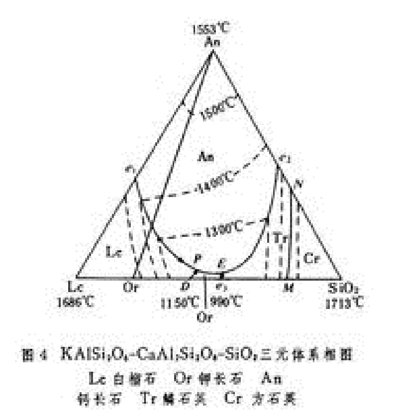 火成岩相圖