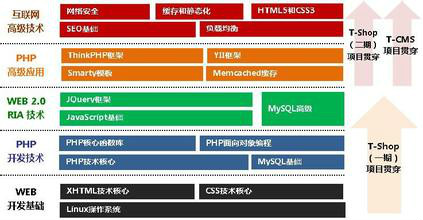 Web 編程專家指南