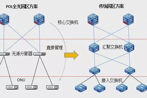 以太全光網