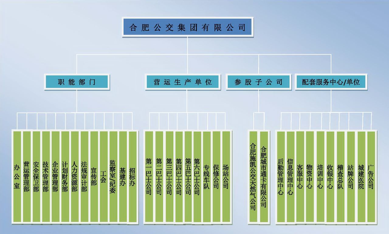 合肥公交集團有限公司