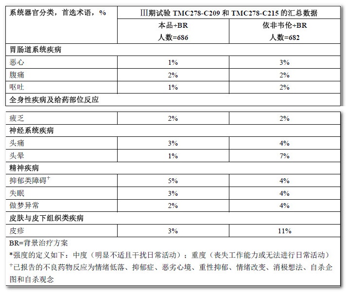 利匹韋林片