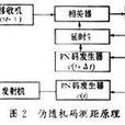 偽隨機碼