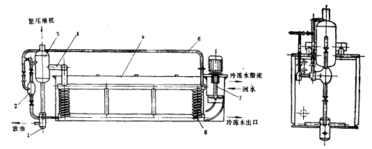 水箱式蒸發器