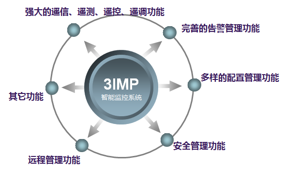 新疆智翔科技有限公司