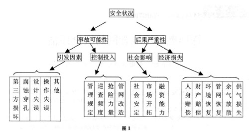 區域主導產業選擇理論