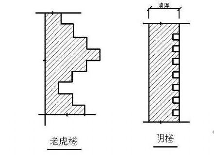 老虎槎、陰槎