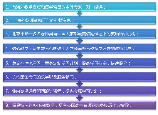 北京臚歌九天教育諮詢有限公司