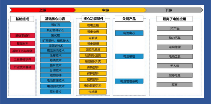 西安交通大學國家儲能技術產教融合創新平台