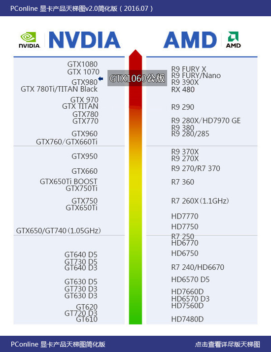 GTX1060