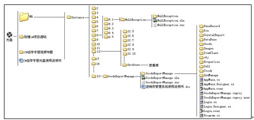 C #學習手冊