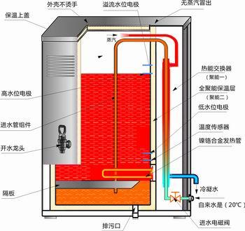 商務用開水機