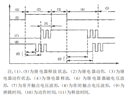 圖1 繼電器時間參數定義