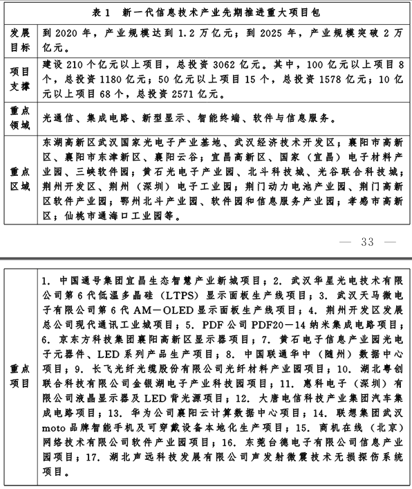 湖北省人民政府關於印發中國製造2025湖北行動綱要的通知