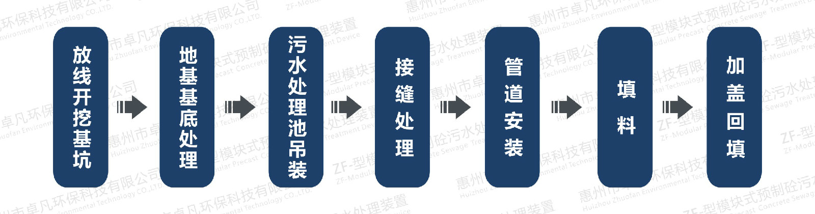 預製混凝土化糞池