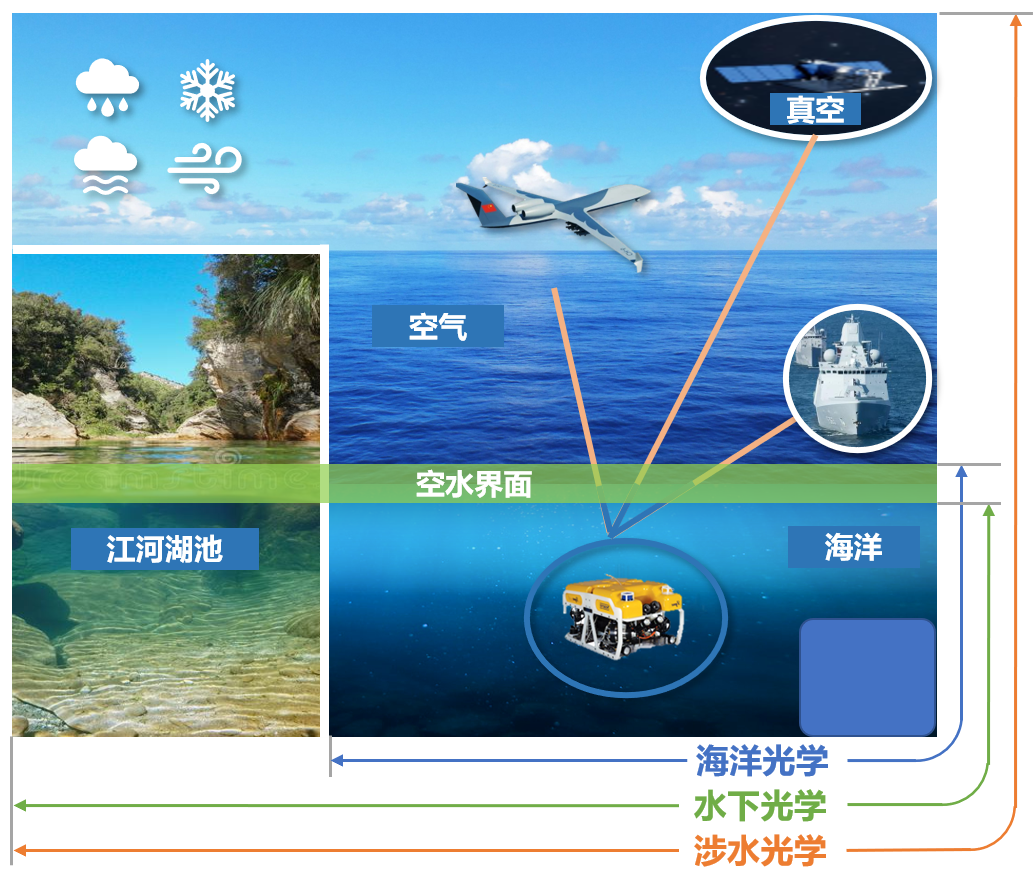 水下光學