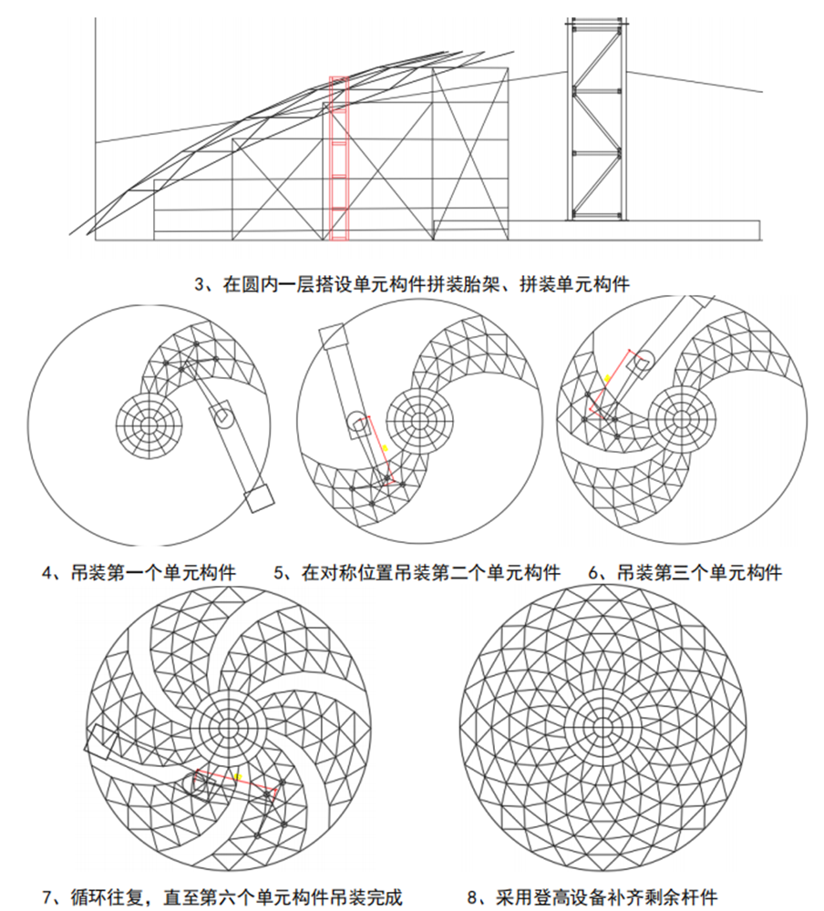 大跨度橢圓（圓）形及異形採光頂綜合安裝施工技工法